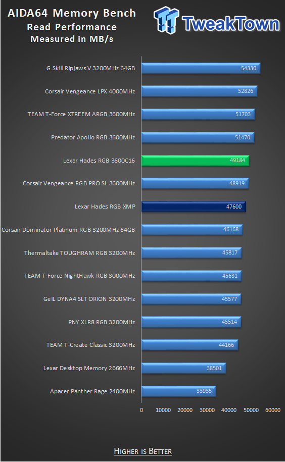 Lexar Hades RGB DDR4-3600 32GB Dual-Channel Memory Kit Review 29 Lexar Hades RGB DDR4-3600 32GB Dual-Channel Memory Kit Review 29