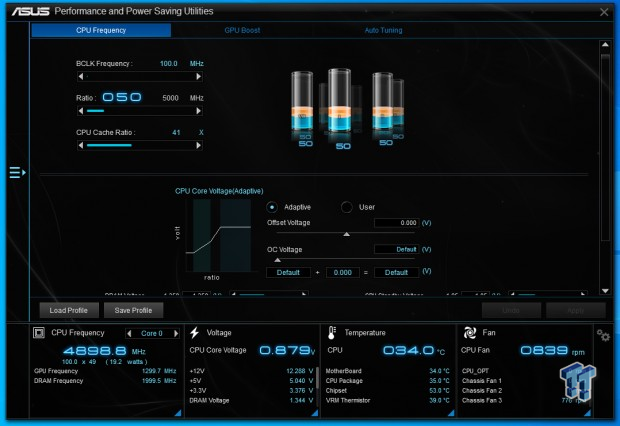 Asus Z590 WIFI Gundam Edition - Carte mère ASUS sur