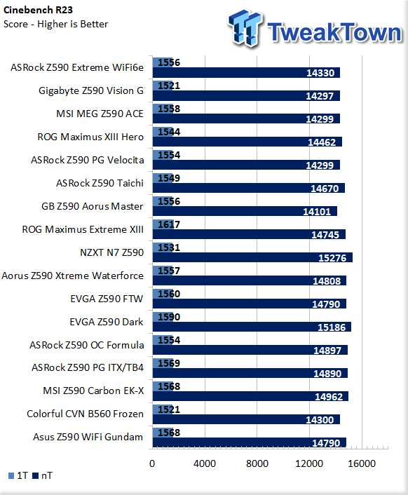 ASUS Z590 Wi-Fi Gundam Motherboard Review 40 ASUS Z590 Wi-Fi Gundam Motherboard Review 40