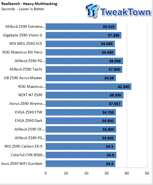 ASUS Z590 Wi-Fi Gundam Motherboard Review 41 ASUS Z590 Wi-Fi Gundam Motherboard Review 41