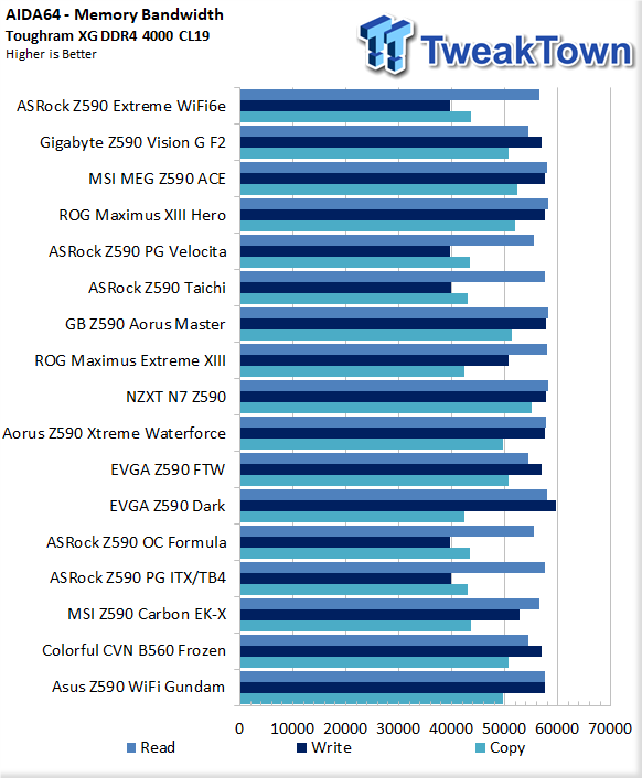 ASUS Z590 Wi-Fi Gundam Motherboard Review 42 ASUS Z590 Wi-Fi Gundam Motherboard Review 42