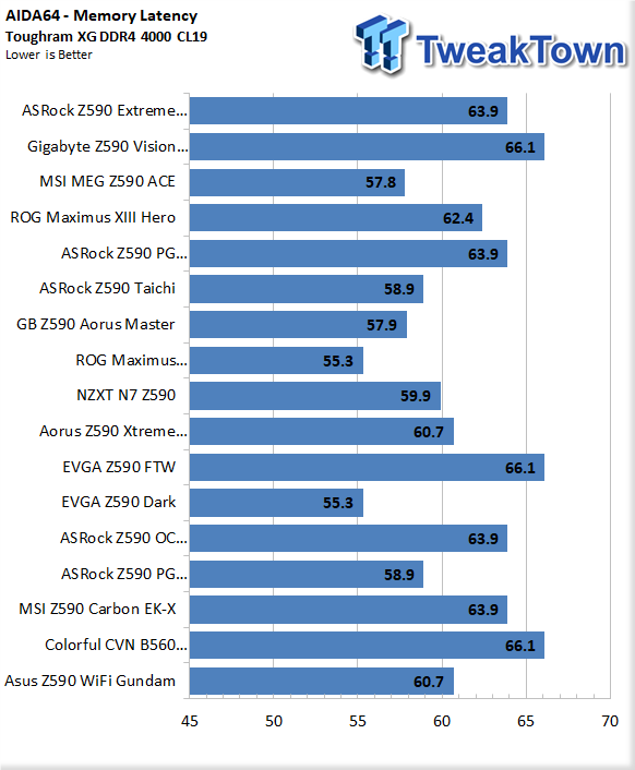 ASUS Z590 Wi-Fi Gundam Motherboard Review 43 ASUS Z590 Wi-Fi Gundam Motherboard Review 43
