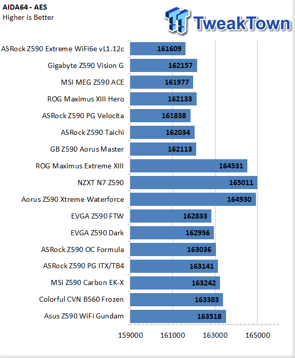 ASUS Z590 Wi-Fi Gundam Motherboard Review 44 ASUS Z590 Wi-Fi Gundam Motherboard Review 44