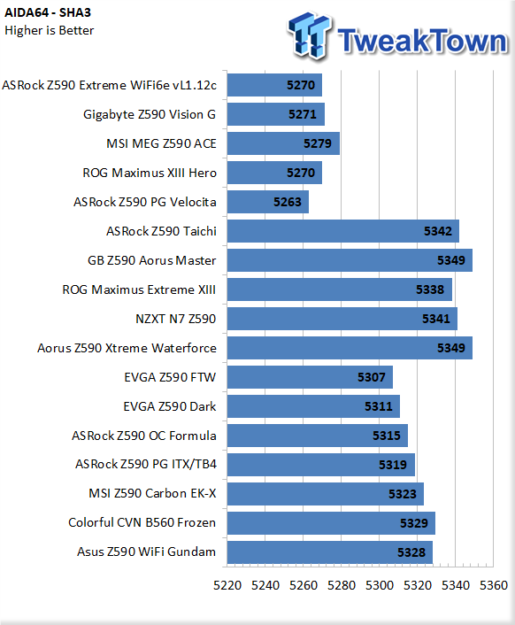 ASUS Z590 Wi-Fi Gundam Motherboard Review 45 ASUS Z590 Wi-Fi Gundam Motherboard Review 45
