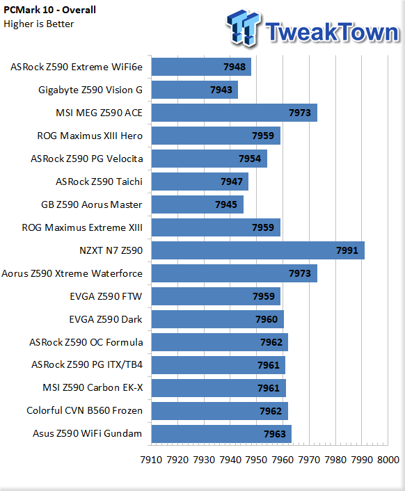 ASUS Z590 Wi-Fi Gundam Motherboard Review 46 ASUS Z590 Wi-Fi Gundam Motherboard Review 46