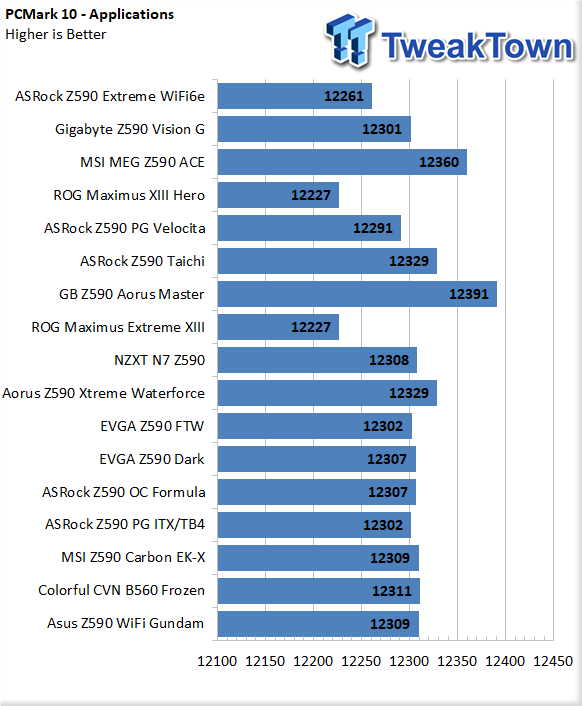 ASUS Z590 Wi-Fi Gundam Motherboard Review 47 ASUS Z590 Wi-Fi Gundam Motherboard Review 47