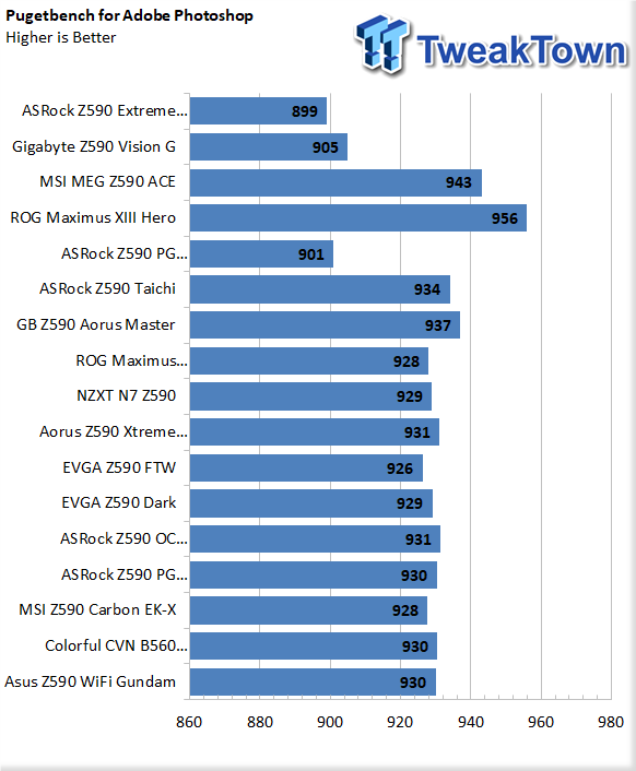 ASUS Z590 Wi-Fi Gundam Motherboard Review 48 ASUS Z590 Wi-Fi Gundam Motherboard Review 48