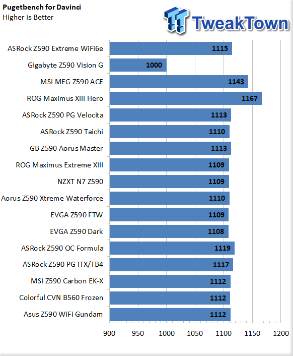ASUS Z590 Wi-Fi Gundam Motherboard Review 49 ASUS Z590 Wi-Fi Gundam Motherboard Review 49