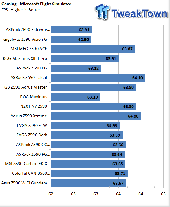 ASUS Z590 Wi-Fi Gundam Motherboard Review 50 ASUS Z590 Wi-Fi Gundam Motherboard Review 50