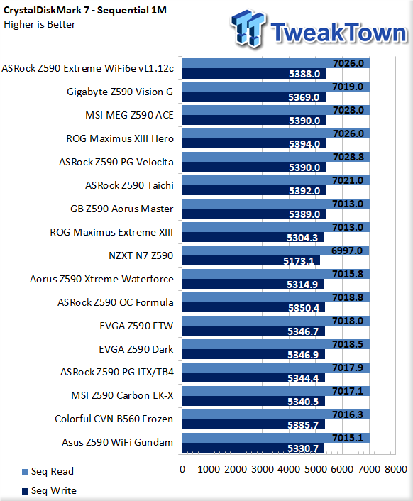 ASUS Z590 WIFI GUNDAM EDITION LGA 1200 Intel Z590 SATA 6G Motherboard (Z590  WIFI GUNDAM EDITION) - US