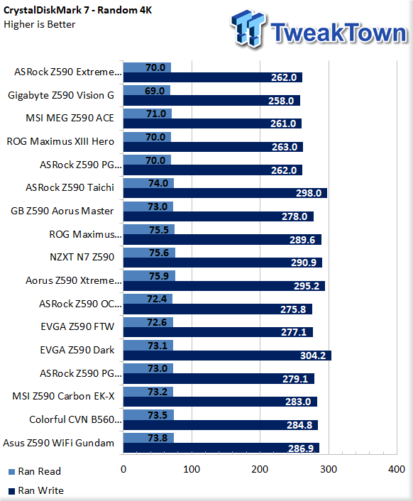 ASUS Z590 Wi-Fi Gundam Motherboard Review 52 ASUS Z590 Wi-Fi Gundam Motherboard Review 52