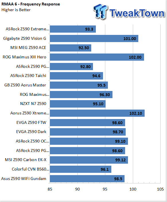 ASUS Z590 Wi-Fi Gundam Motherboard Review 54 ASUS Z590 Wi-Fi Gundam Motherboard Review 54