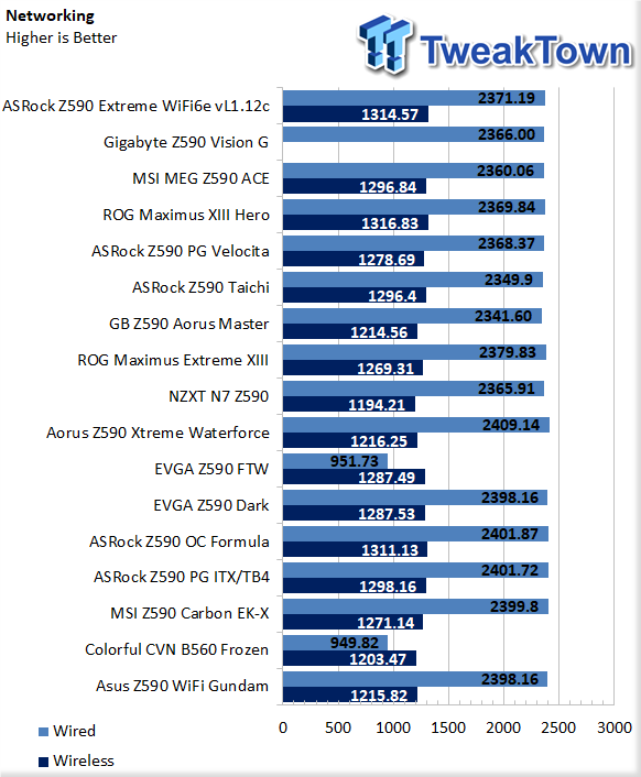ASUS Z590 Wi-Fi Gundam Motherboard Review 55 ASUS Z590 Wi-Fi Gundam Motherboard Review 55