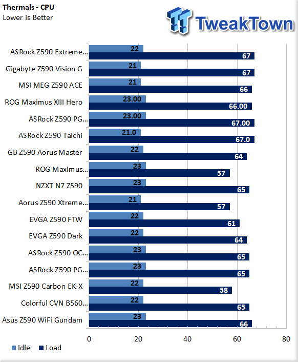 ASUS Z590 Wi-Fi Gundam Motherboard Review 57 ASUS Z590 Wi-Fi Gundam Motherboard Review 57