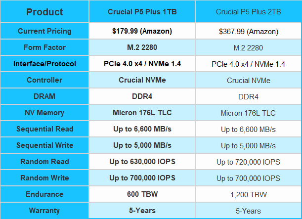 P5 Plus PCIe 4 NVMe SSD