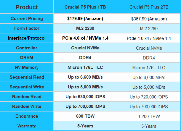 Crucial P5 Plus Review