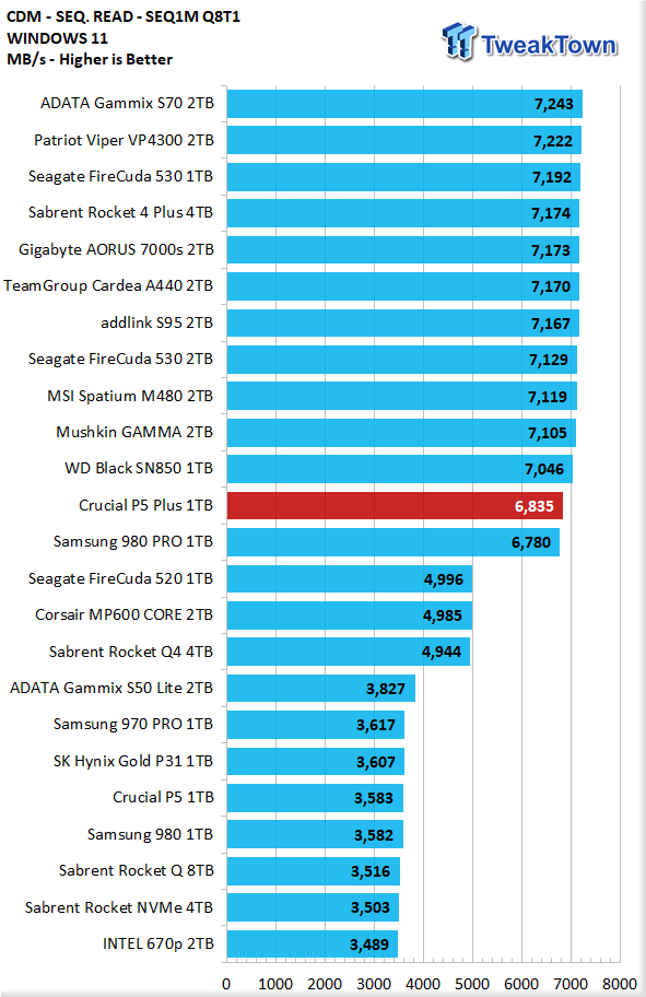 Crucial P5 Plus 1 TB Specs