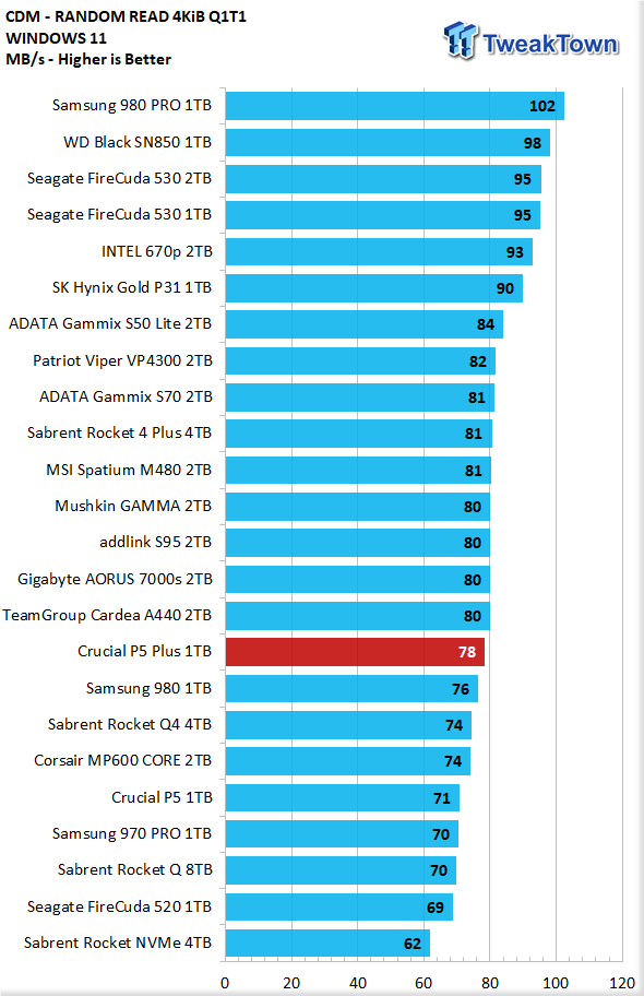 Crucial P5 Plus 1TB SSD Review - the 176 Layer Flash Powerhouse 10 Crucial P5 Plus 1TB SSD Review - the 176 Layer Flash Powerhouse 10