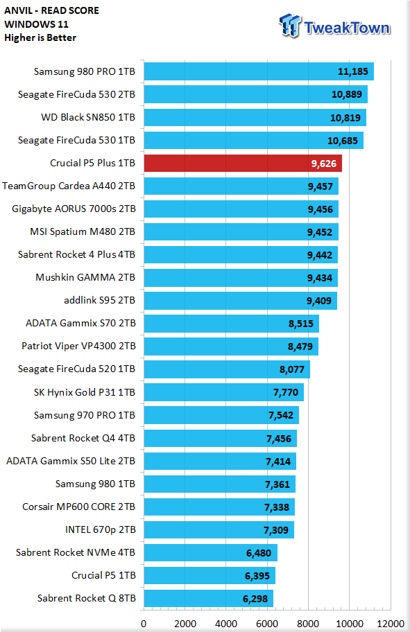Crucial P5 Plus 1TB SSD Review - the 176 Layer Flash Powerhouse 13 Crucial P5 Plus 1TB SSD Review - the 176 Layer Flash Powerhouse 13