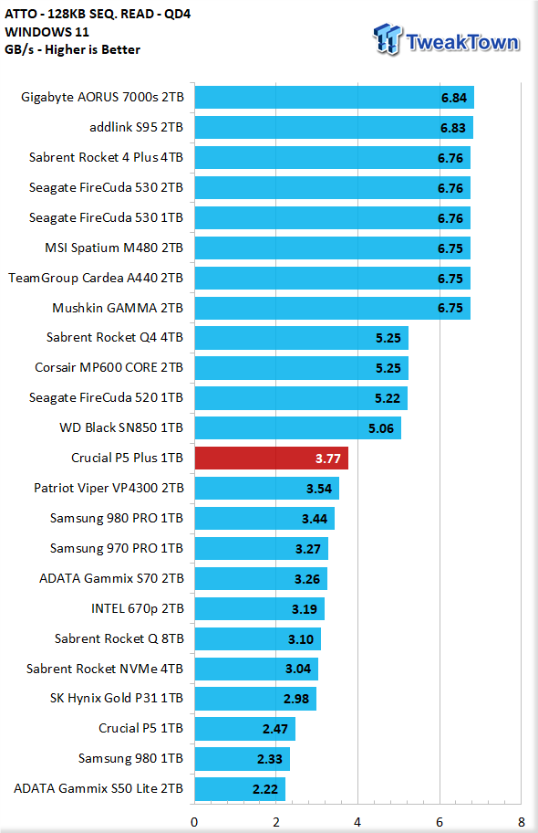 Crucial P5 Plus 1TB SSD Review - the 176 Layer Flash Powerhouse 18 Crucial P5 Plus 1TB SSD Review - the 176 Layer Flash Powerhouse 18