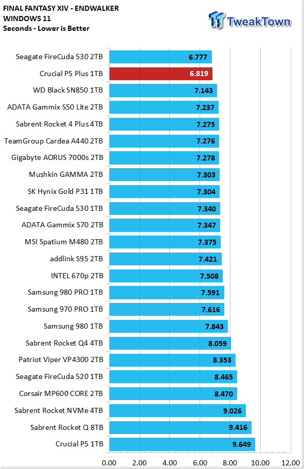 9911_24_crucial-p5-plus-1tb-ssd-review-176l-powerhouse.png