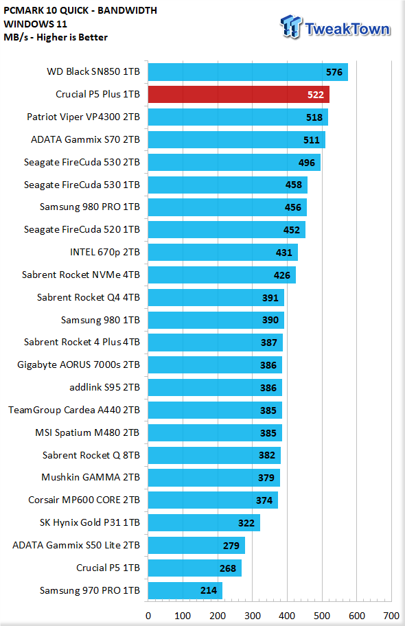 Crucial P5 Plus 1TB SSD Review - the 176 Layer Flash Powerhouse 30 Crucial P5 Plus 1TB SSD Review - the 176 Layer Flash Powerhouse 30
