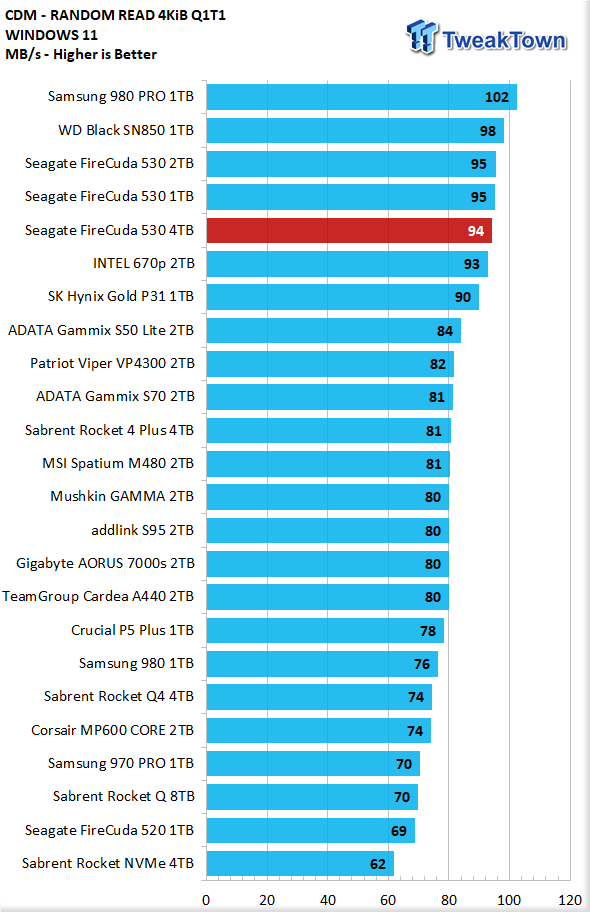 Seagate FireCuda 530 4TB SSD Review - King of SSDs + Heatsink Tested 10 Seagate FireCuda 530 4TB SSD Review - King of SSDs + Heatsink Tested 10