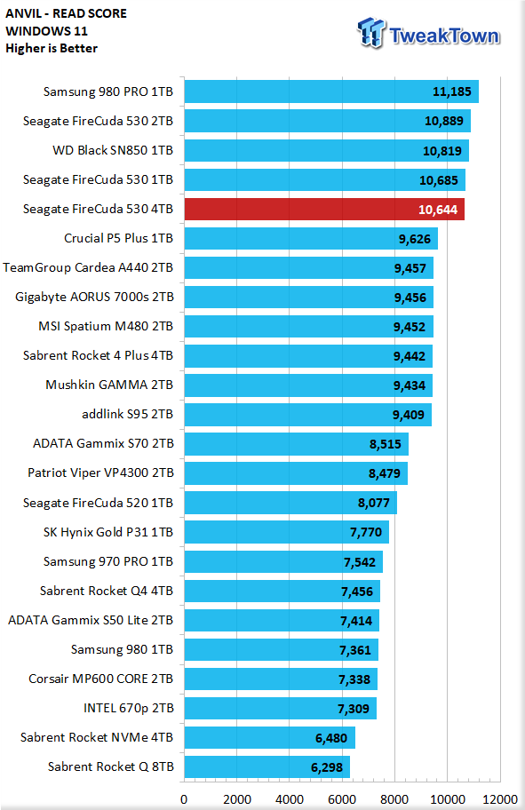 Seagate FireCuda 530 4TB SSD Review - King of SSDs + Heatsink Tested 13 Seagate FireCuda 530 4TB SSD Review - King of SSDs + Heatsink Tested 13