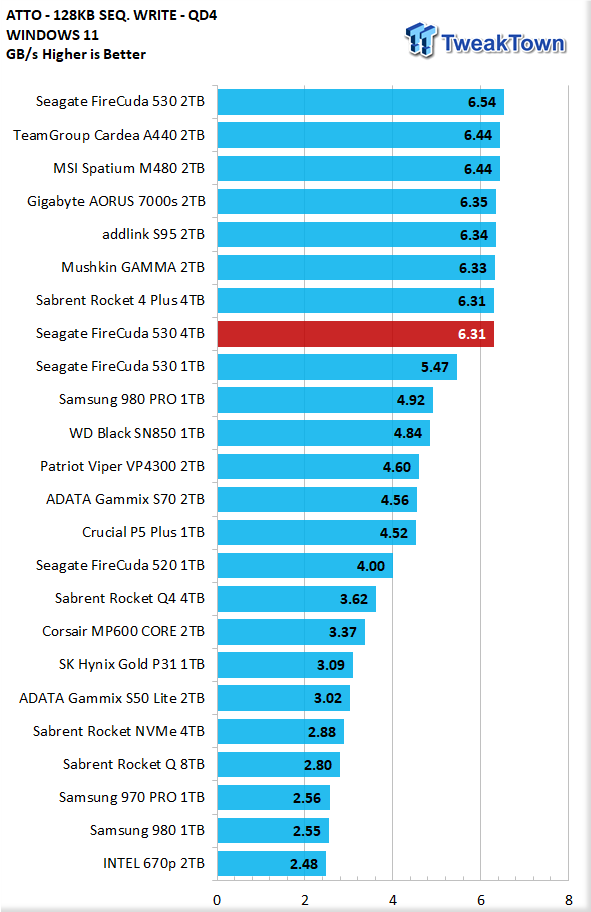 Seagate FireCuda 530 4TB SSD Review - King of SSDs + Heatsink Tested 17 Seagate FireCuda 530 4TB SSD Review - King of SSDs + Heatsink Tested 17