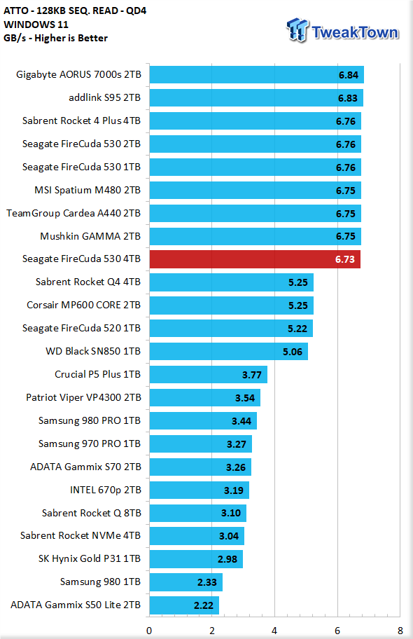 Seagate FireCuda 530 4TB SSD Review - King of SSDs + Heatsink Tested 18 Seagate FireCuda 530 4TB SSD Review - King of SSDs + Heatsink Tested 18