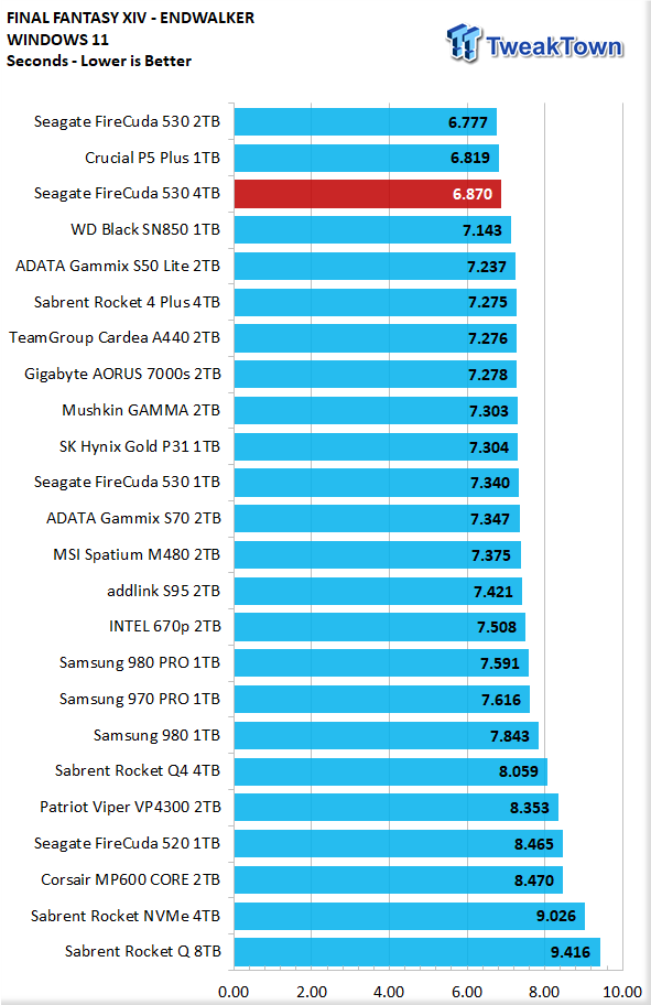 Seagate FireCuda 530 4TB SSD Review - King of SSDs + Heatsink Tested 24 Seagate FireCuda 530 4TB SSD Review - King of SSDs + Heatsink Tested 24