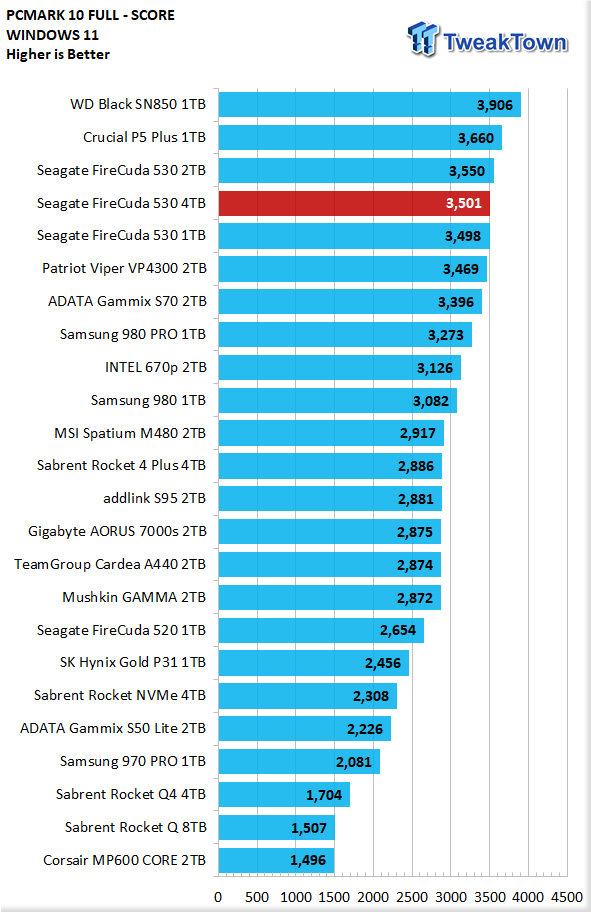 Seagate FireCuda 530 4TB SSD Review - King of SSDs + Heatsink Tested 26 Seagate FireCuda 530 4TB SSD Review - King of SSDs + Heatsink Tested 26
