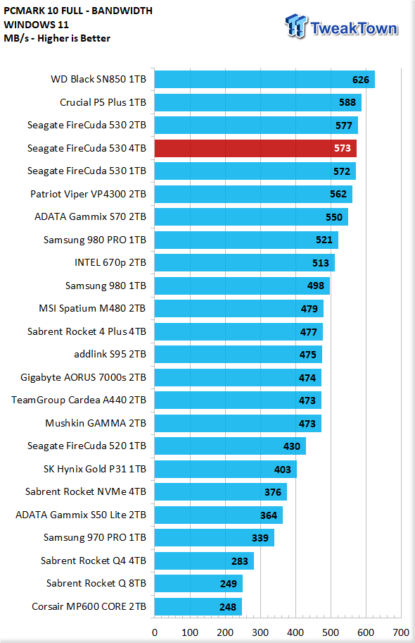 Seagate FireCuda 530 2TB SSD Review