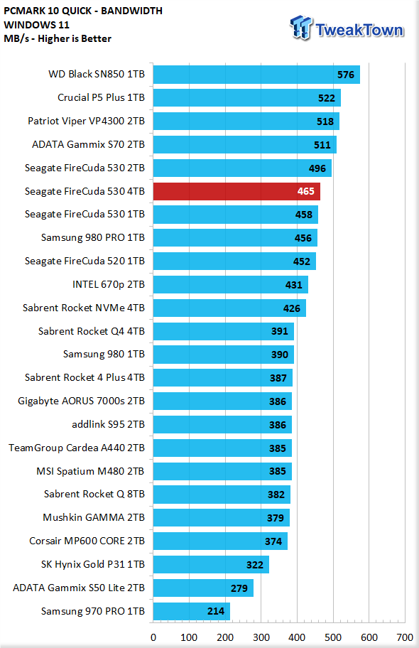 Seagate FireCuda 530 4TB SSD Review - King of SSDs + Heatsink Tested 30 Seagate FireCuda 530 4TB SSD Review - King of SSDs + Heatsink Tested 30