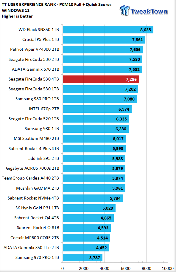 Seagate FireCuda 530 4TB SSD Review - King of SSDs + Heatsink Tested 31 Seagate FireCuda 530 4TB SSD Review - King of SSDs + Heatsink Tested 31