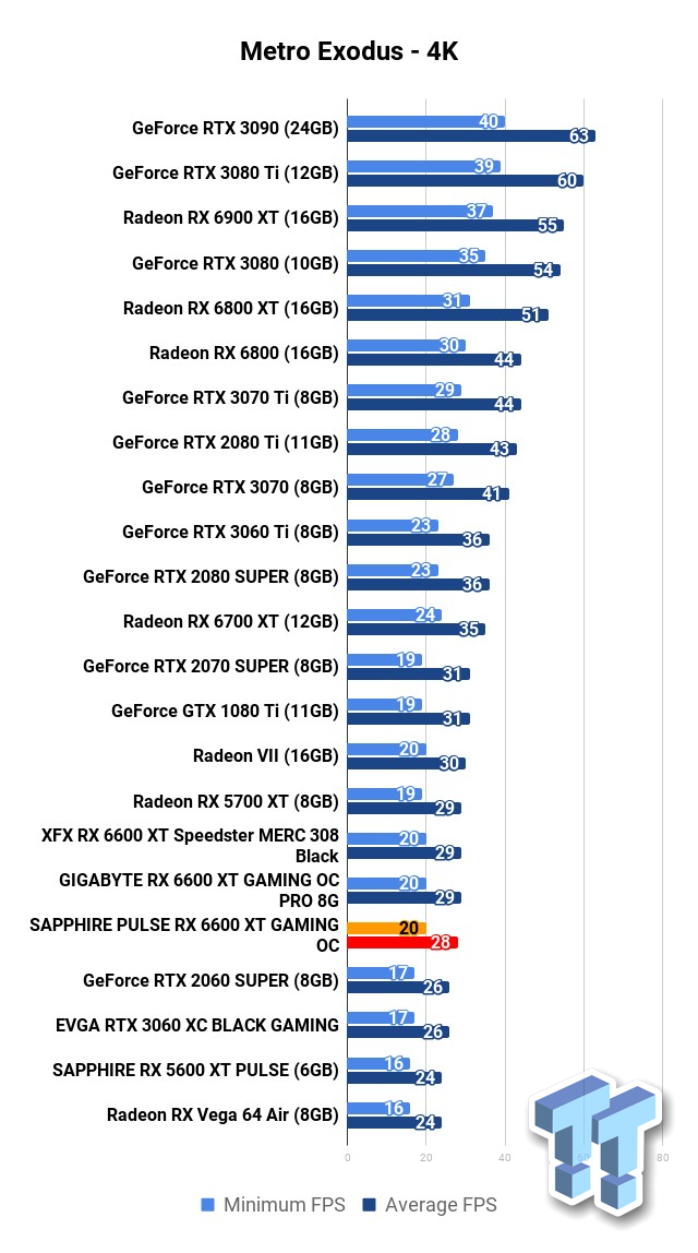 アウトレットSALE NITRO+ SAPPHIRE Radeon XT 6600 RX PCパーツ