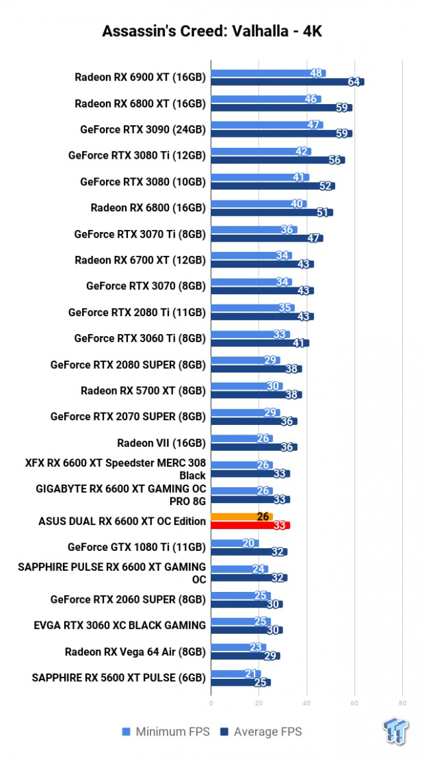 ASUS Radeon RX 6600 XT DUAL Review 109 ASUS Radeon RX 6600 XT DUAL Review 109