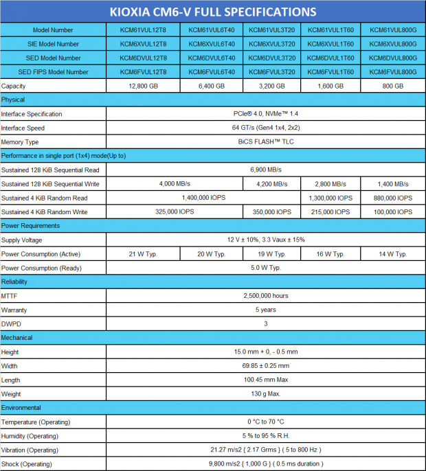 Kioxia CM6-V 6.4TB Enterprise SSD Review 04 | TweakTown.com