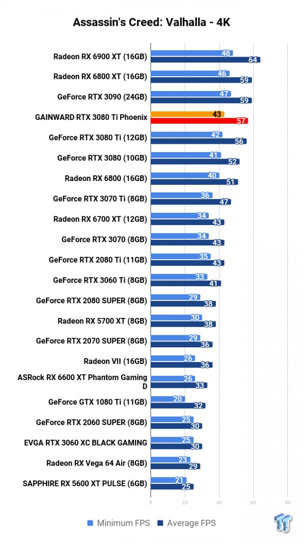 GAINWARD GeForce RTX 3080 Ti Phoenix Review 109 GAINWARD GeForce RTX 3080 Ti Phoenix Review 109