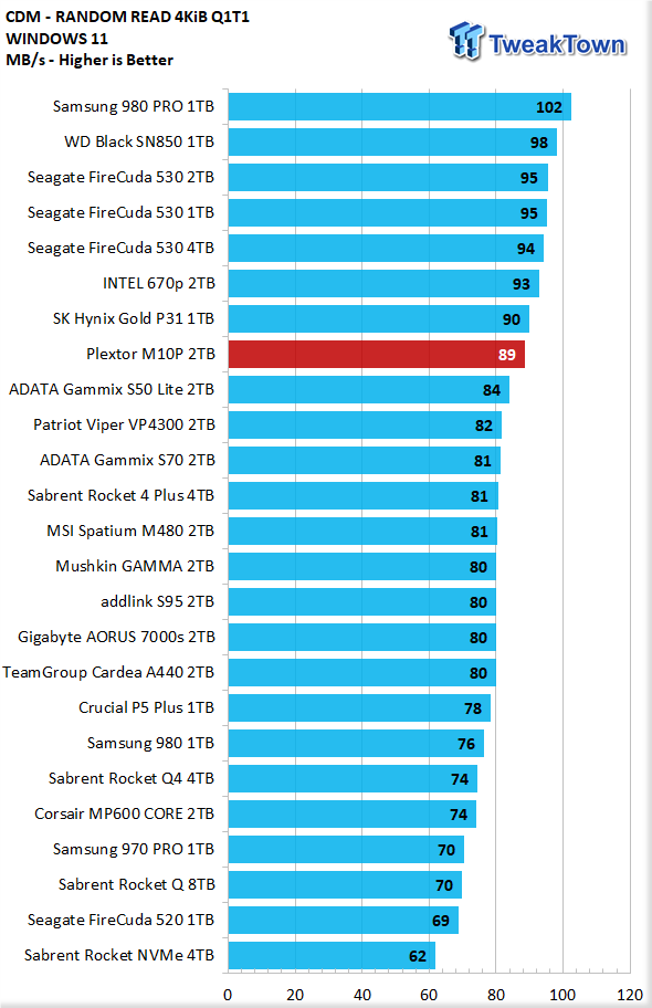 Plextor M10P 2TB SSD Review - New Performance Leader 10 Plextor M10P 2TB SSD Review - New Performance Leader 10