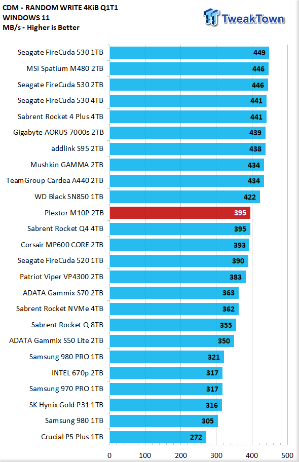 Plextor M10P 2TB SSD Review - New Performance Leader 11 Plextor M10P 2TB SSD Review - New Performance Leader 11