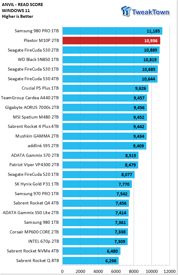 Plextor M10P 2TB SSD Review - New Performance Leader 13 Plextor M10P 2TB SSD Review - New Performance Leader 13