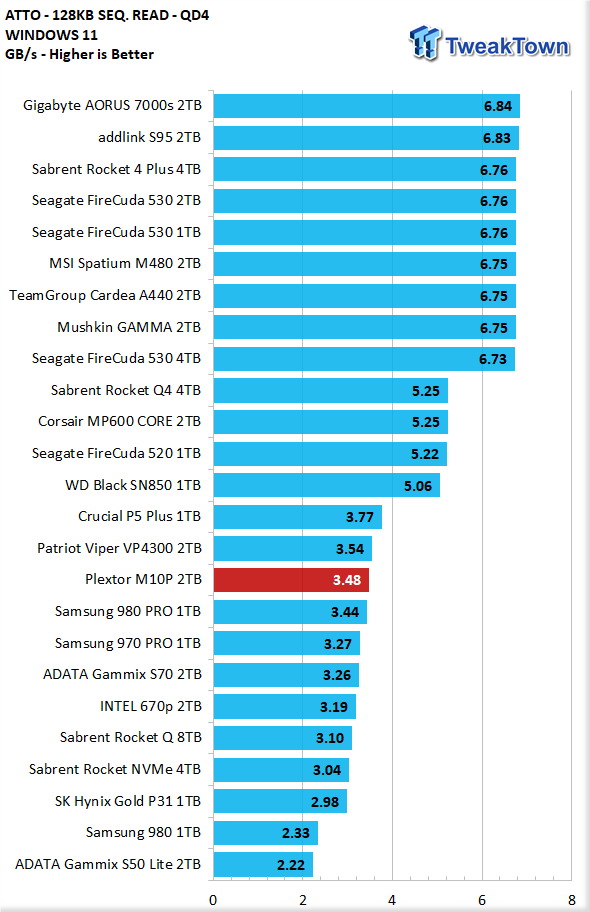 Plextor M10P 2TB SSD Review - New Performance Leader 18 Plextor M10P 2TB SSD Review - New Performance Leader 18