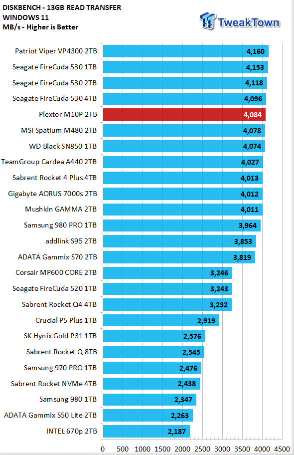 Plextor M10P 2TB SSD Review - New Performance Leader 22 Plextor M10P 2TB SSD Review - New Performance Leader 22