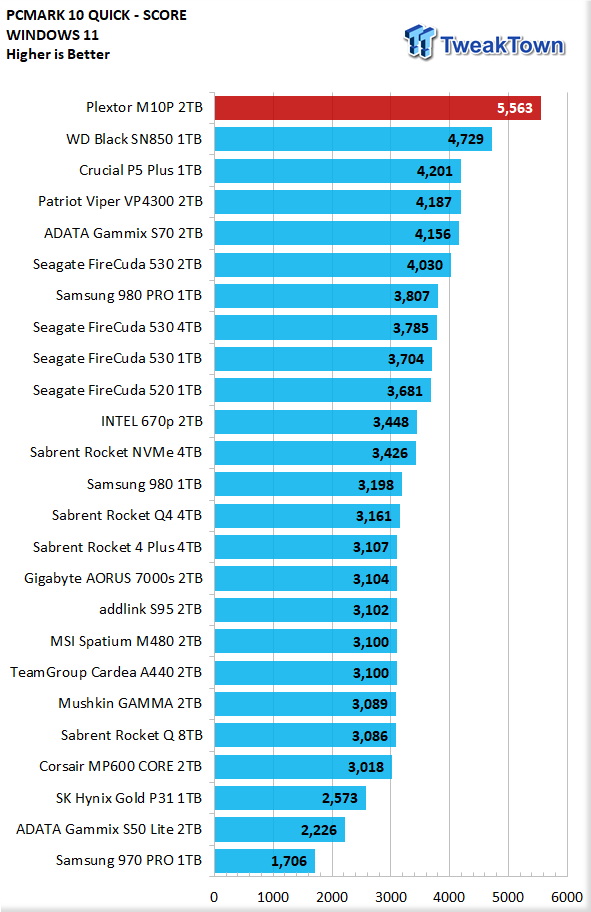 Plextor M10P 2TB SSD Review - New Performance Leader 29 Plextor M10P 2TB SSD Review - New Performance Leader 29