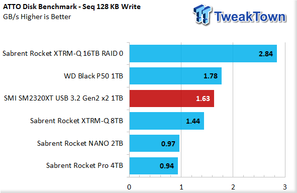 Silicon Motion SM2320XT OEM 1TB Portable SSD Review 11 Silicon Motion SM2320XT OEM 1TB Portable SSD Review 11