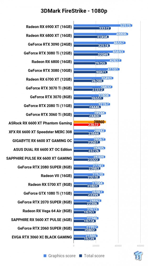 Open Gallery ASRock Radeon RX 6600 XT Phantom Gaming D Review 101