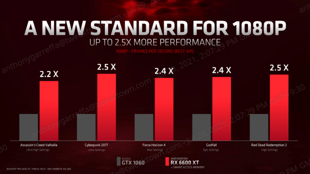 ASRock Radeon RX 6600 XT Phantom Gaming D Review