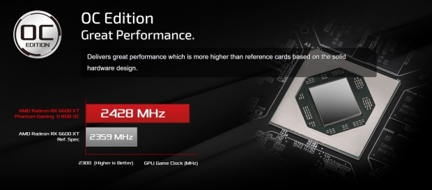 ASRock Radeon RX 6600 XT Phantom Gaming D Review 702