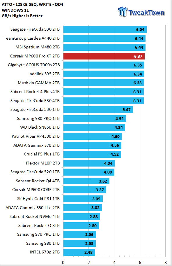 Corsair MP600 Pro XT 2TB SSD Review 17